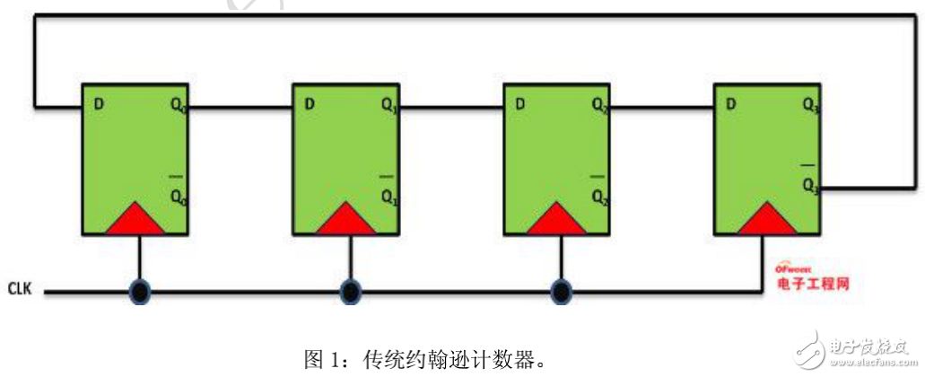 典型時序電路與門控時鐘在時序電路中的應(yīng)用設(shè)計