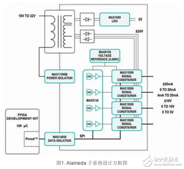 利用PLC和DCS實(shí)現(xiàn)高效率和生產(chǎn)力的設(shè)計(jì)