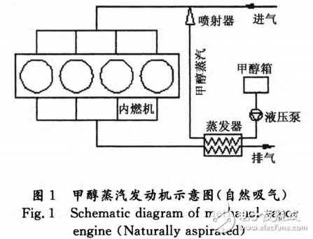 基于余熱回收的甲醇蒸汽發(fā)動機(jī)