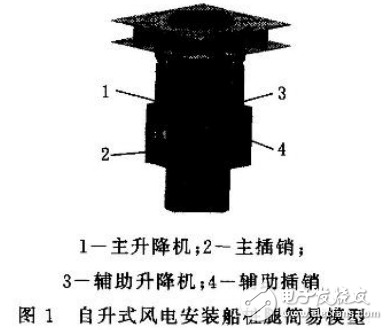 自升式風(fēng)電安裝船升降的工作原理及其PLC控制系統(tǒng)的設(shè)計(jì)