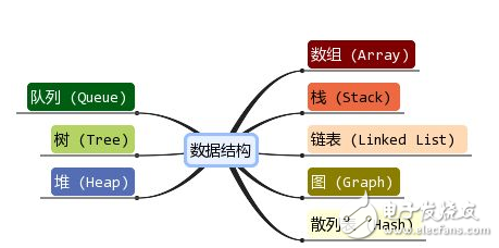 嵌入式軟件工程電子書之周立功程序設(shè)計與數(shù)據(jù)結(jié)構(gòu)