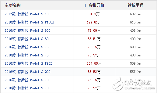 純電動汽車排名及價格一覽