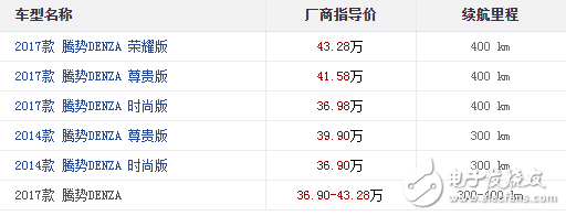 純電動汽車排名及價格一覽