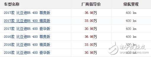 純電動汽車排名及價格一覽