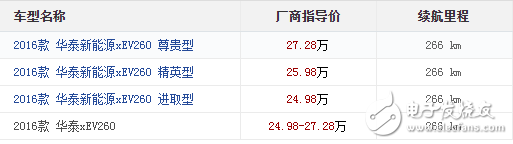 純電動汽車排名及價格一覽