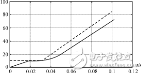 淺談DSP的并聯(lián)電力有源濾波器的仿真研究方案