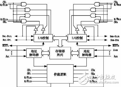 DSP與單片機高速通信的實現(xiàn)方案分析