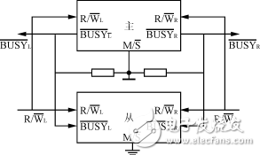 基于雙DSP電機控制數(shù)字平臺設計方案解析