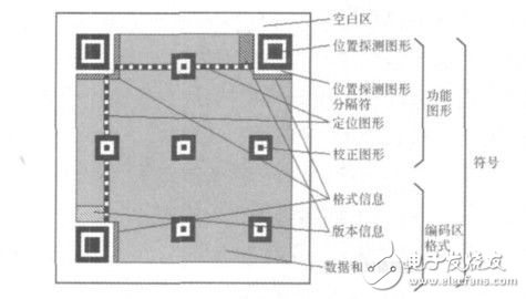 基于Android的QR碼識別系統(tǒng)設計方案