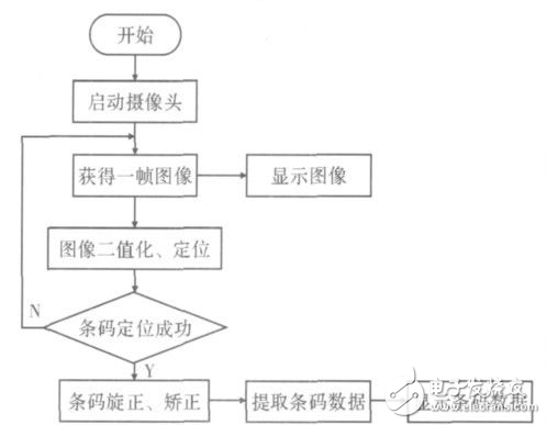 基于Android的QR碼識別系統(tǒng)設計方案