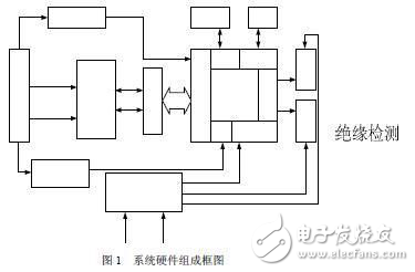 基于DSP+OZ890的電池管理系統(tǒng)設(shè)計方案解析