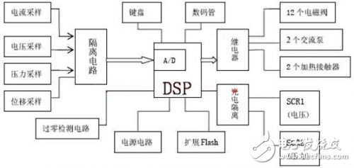 金剛石壓機(jī)智能控制系統(tǒng)電路設(shè)計(jì)方案