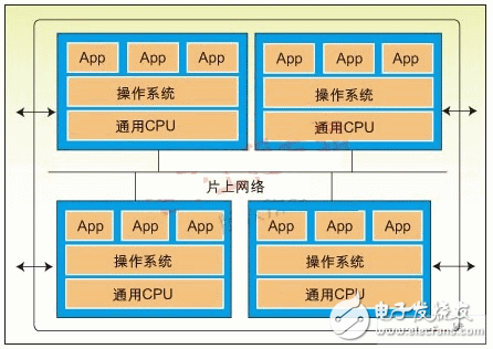 淺談多內(nèi)核的幾種設(shè)計(jì)模式