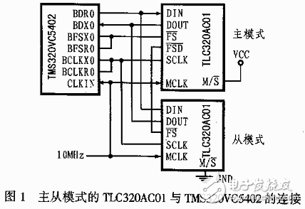 基于TLC320AC01與DSP的接口電路設(shè)計(jì)方案解析