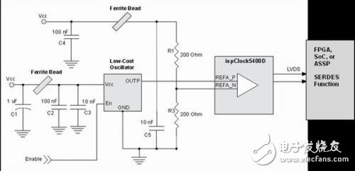 SERDES數(shù)字系統(tǒng)高效時(shí)鐘設(shè)計(jì)解析
