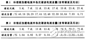 基于DSP的并聯(lián)有源電力濾波器的硬件電路設(shè)計方案