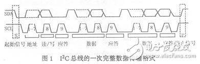 基于C語(yǔ)言的I2C總線軟件模塊設(shè)計(jì)方案