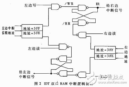 基于雙CPU構(gòu)成的高速實時控制系統(tǒng)設(shè)計