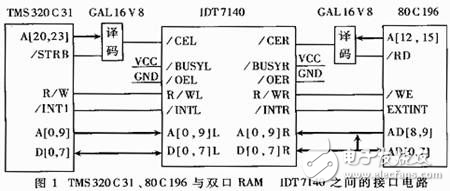 基于雙CPU構(gòu)成的高速實時控制系統(tǒng)設(shè)計