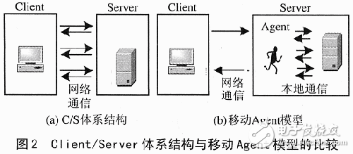 嵌入式移動(dòng)數(shù)據(jù)庫(kù)的特點(diǎn)及關(guān)鍵性技術(shù)分析