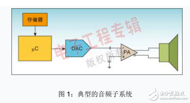 音頻電路設(shè)計指南