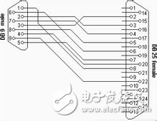 rs232串口接線圖