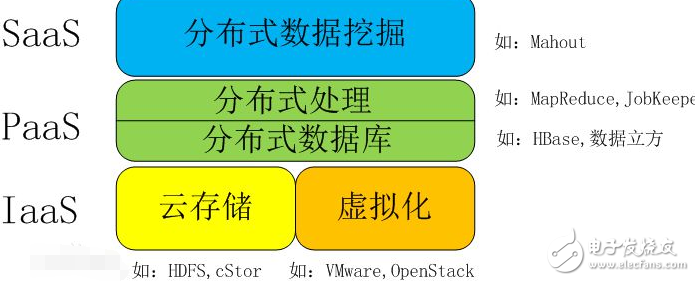 人工智能和大數(shù)據(jù)的區(qū)別_大數(shù)據(jù)人工智能哪個(gè)好