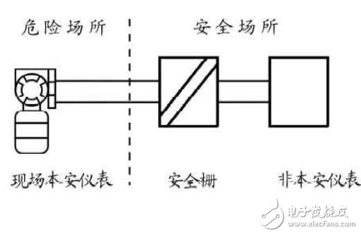 基于儀表的本質安全電路的原理及特點