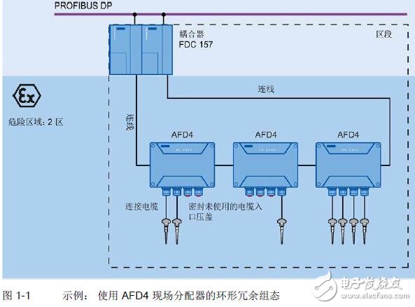 總線鏈路AFD4技術(shù)規(guī)范