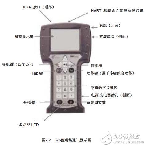 375通訊器操作手冊(cè)