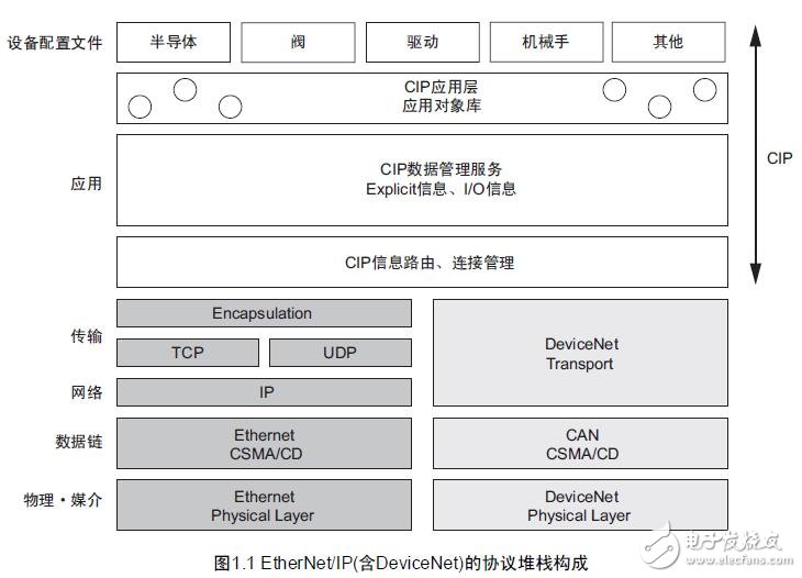 安川MP2000及其控制器數(shù)據(jù)手冊