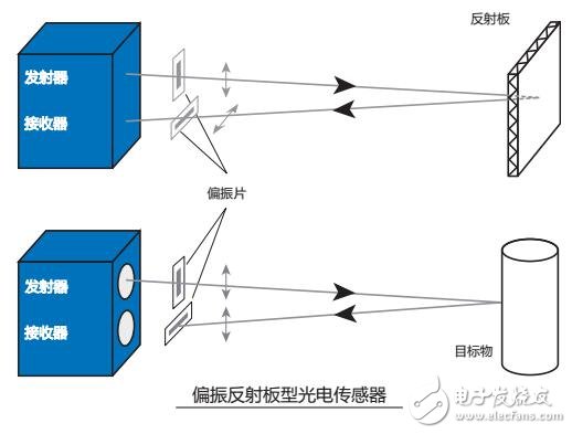 基于吉諾光電傳感器原理及選型