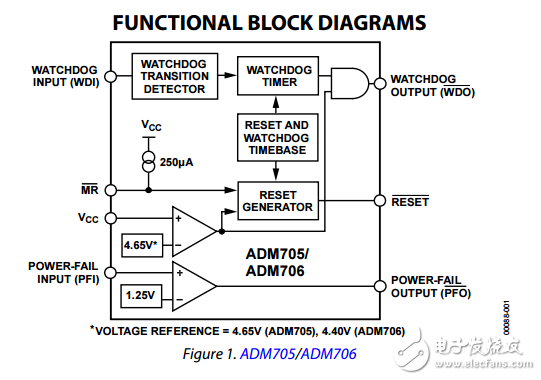 低成本微處理器監(jiān)控電路ADM705/ADM706/ADM707/ADM708數(shù)據(jù)表