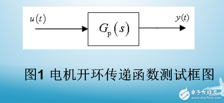 線性系統(tǒng)開環(huán)傳遞函數的頻域特性的測試與辨識