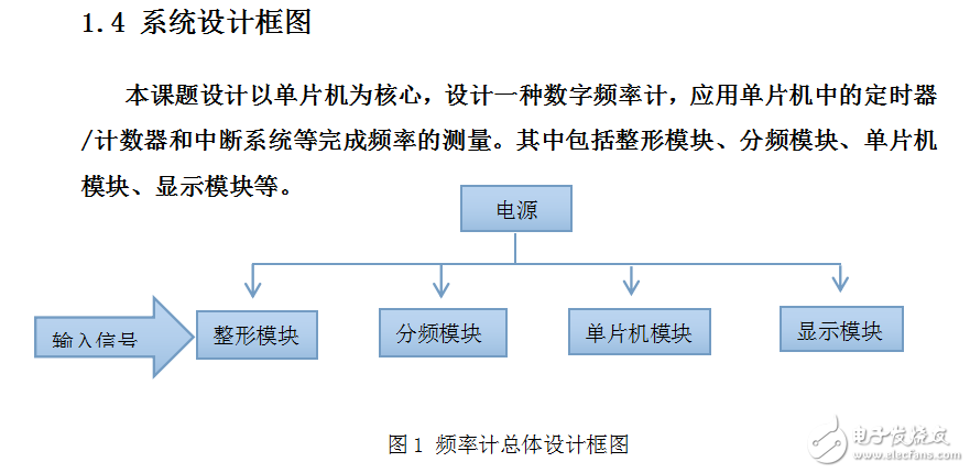 基于單片機(jī)的自動(dòng)量程數(shù)字頻率計(jì)的設(shè)計(jì)