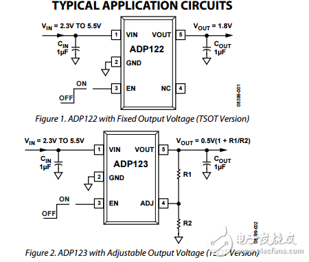 5.5伏輸入300毫安低靜態(tài)電流CMOS線性穩(wěn)壓器ADP122/ADP123數(shù)據(jù)表