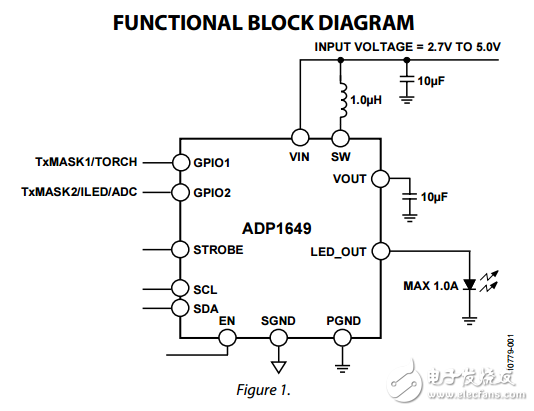 1.0A,I2C兼容接口的led閃存驅(qū)動器ADP1649數(shù)據(jù)表