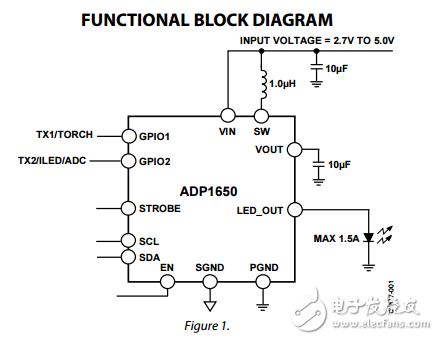 1.5A,I2C兼容接口的led閃存驅(qū)動器ADP1650數(shù)據(jù)表