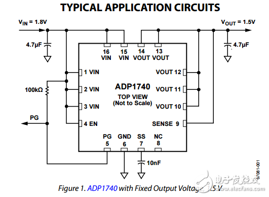 2A低輸入電壓低壓差線性穩(wěn)壓器ADP1740/ADP1741數(shù)據(jù)表