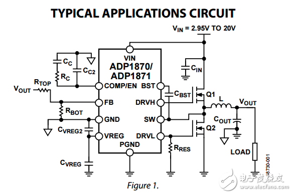 恒時(shí)谷電流同步降壓控制器ADP1870/ADP1871數(shù)據(jù)表