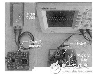 PVDF薄膜的優(yōu)點(diǎn)與PVDF傳感器和WSN的振動信號測量系統(tǒng)的介紹