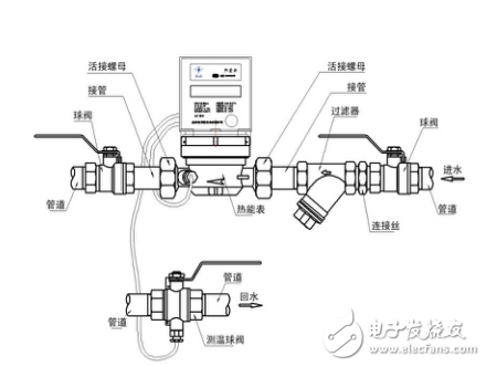 超聲波熱量表配置介紹及其安裝方法和注意事項(xiàng)