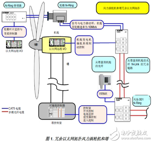 風(fēng)電場(chǎng)最佳運(yùn)行環(huán)境的六個(gè)方法分享