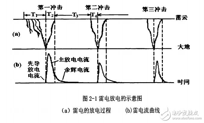 智能電網(wǎng)變電站防雷等相關(guān)技術(shù)的全解析