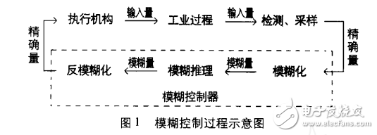 電梯群控系統(tǒng)的特點(diǎn)與人工智能技術(shù)的解析