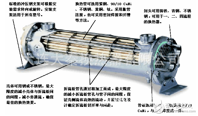 熱交換器哪個(gè)牌子好_家用熱交換器好用嗎？