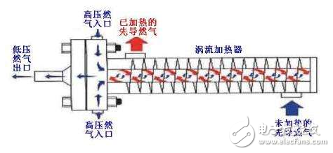 熱交換器哪個(gè)牌子好_家用熱交換器好用嗎？