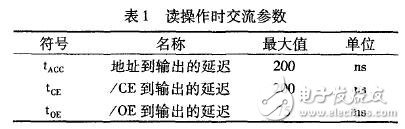 針對集成電路的測試程序優(yōu)化分析