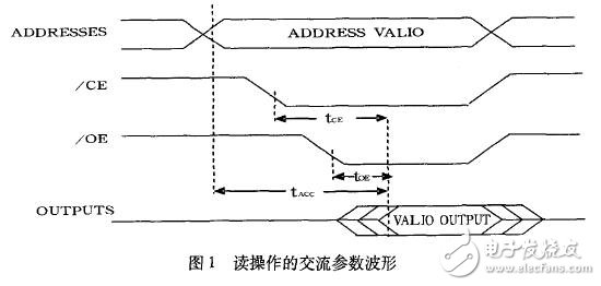 針對集成電路的測試程序優(yōu)化分析