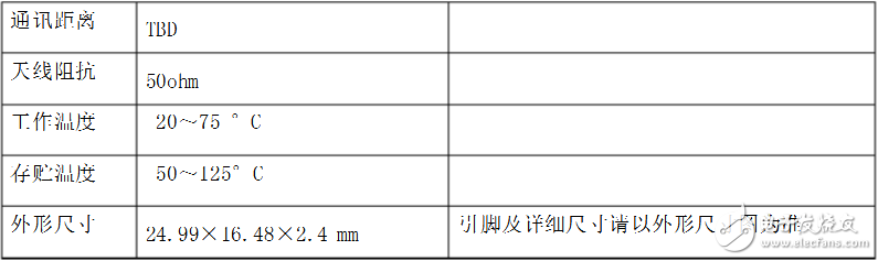 a7139無線模塊